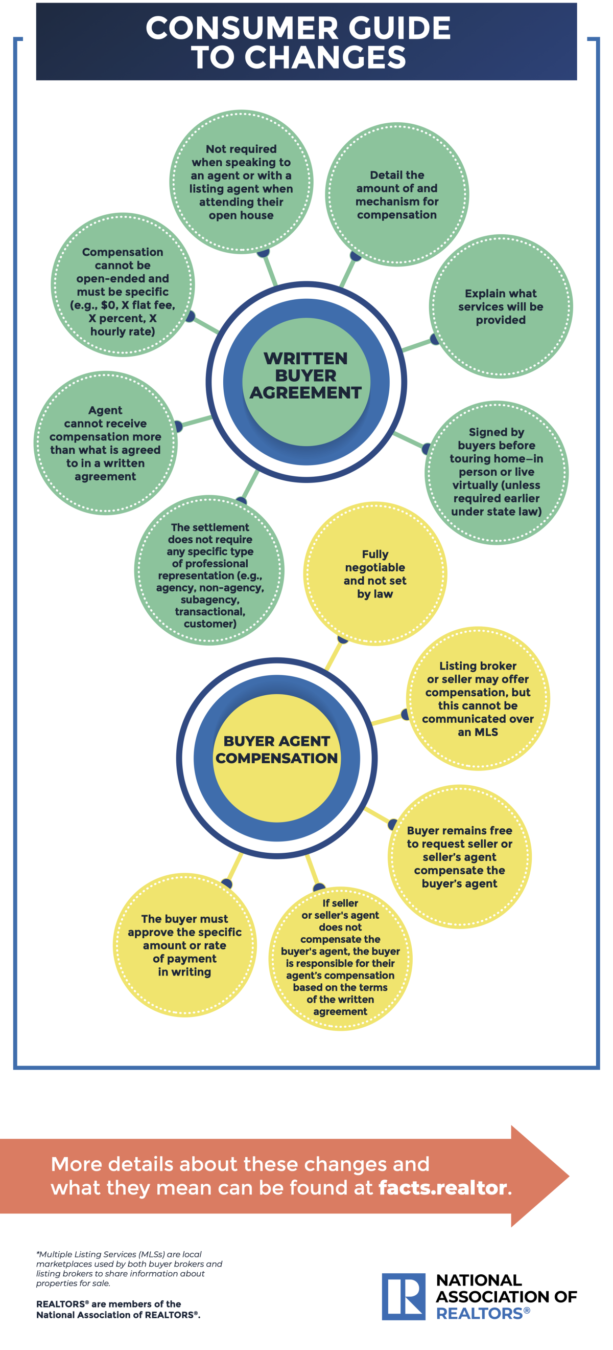 real-estate-practice-changes-consumer-impact